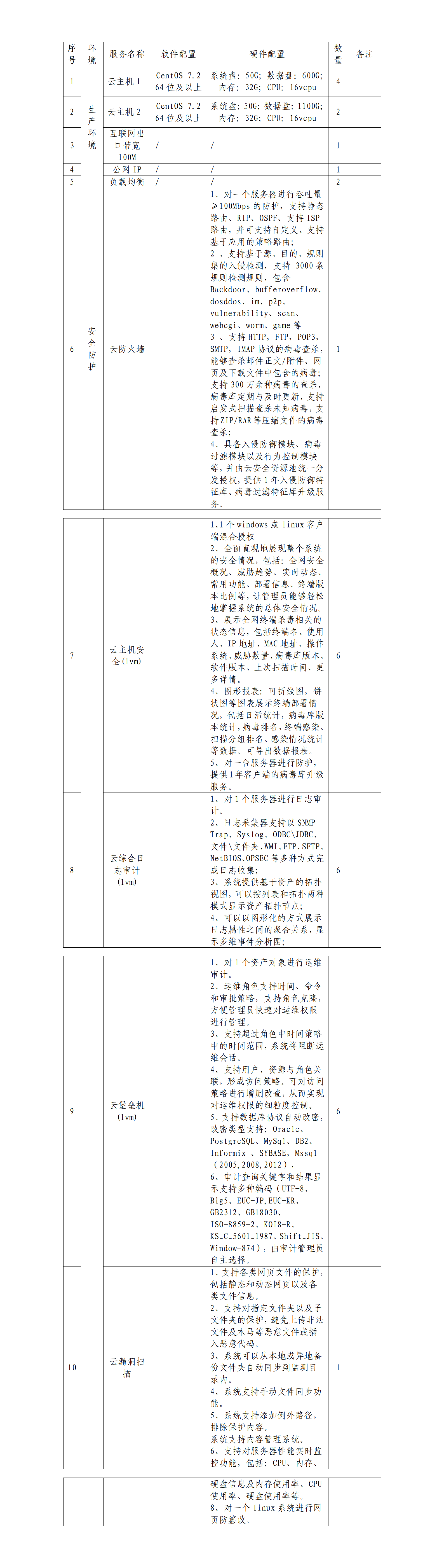 合肥数投就业信息平台云资源询比文件_01.png