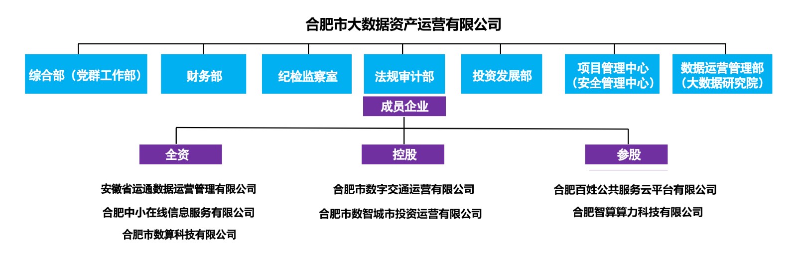 组织架构图.jpg