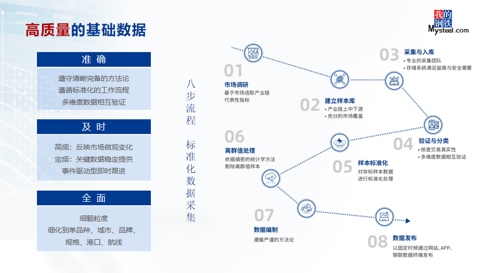 图1 数据质量管控和监督的“八步流程工作法”.png